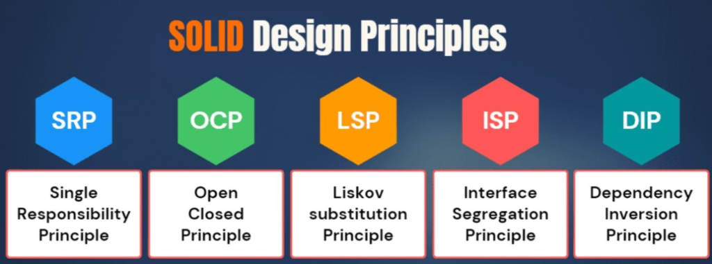 Mastering solid principles c#: A Friendly Guide for Developers